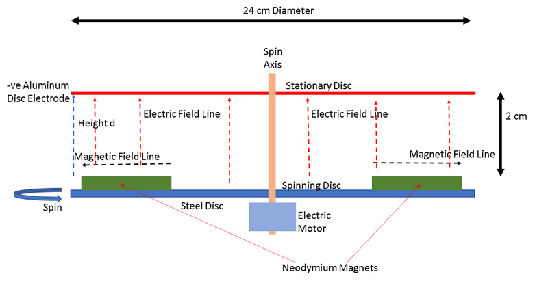 Illustration for article titled How To Build An AntiGravity Engine